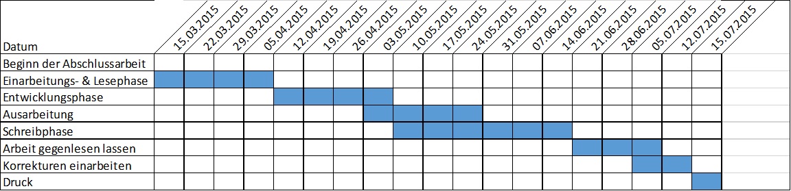 Beispiel Zeitplanung einer Abschlussarbeit