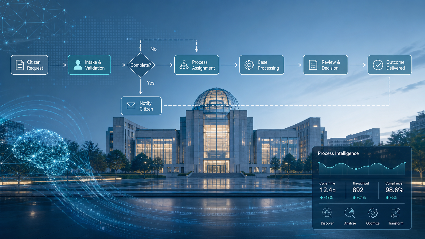 Process Intelligence