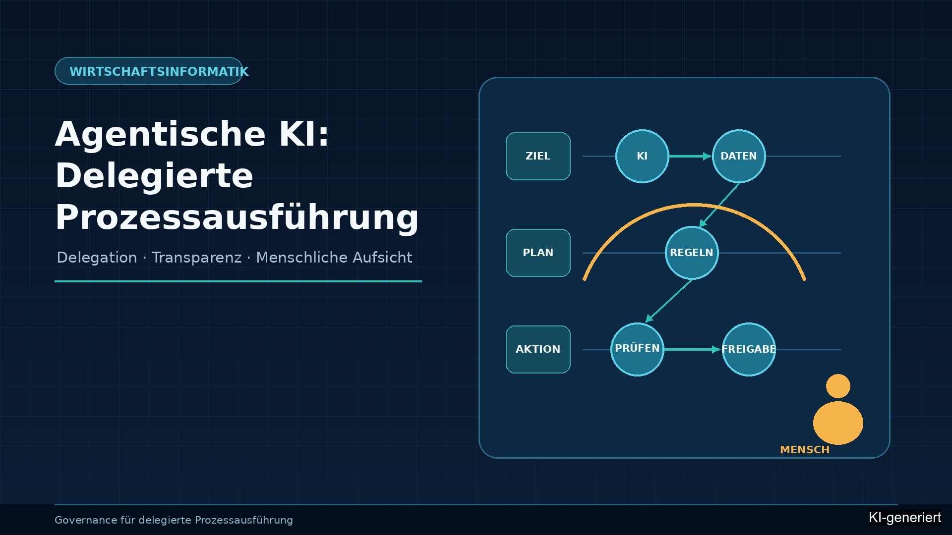Agentische KI: Delegierte Prozessausführungen (KI-generiert)